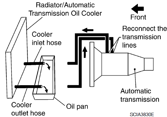 Маслоохладитель очистка PATHFINDER ПАТФАЙНДЕР 51