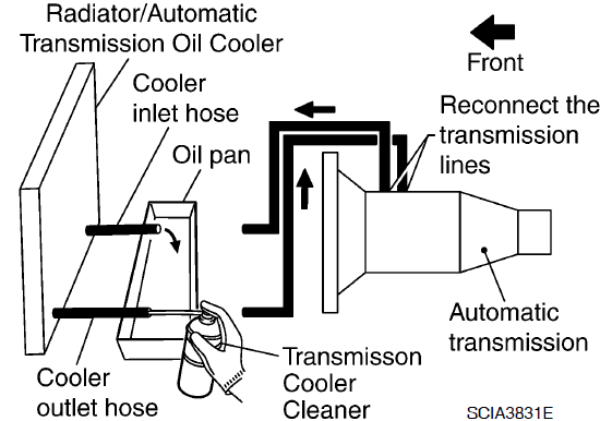 Маслоохладитель очистка PATHFINDER ПАТФАЙНДЕР 51