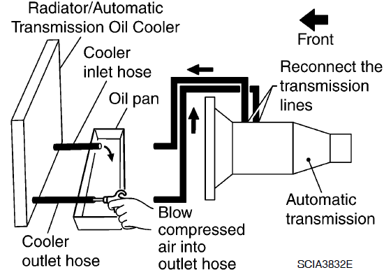 Маслоохладитель очистка PATHFINDER ПАТФАЙНДЕР 51