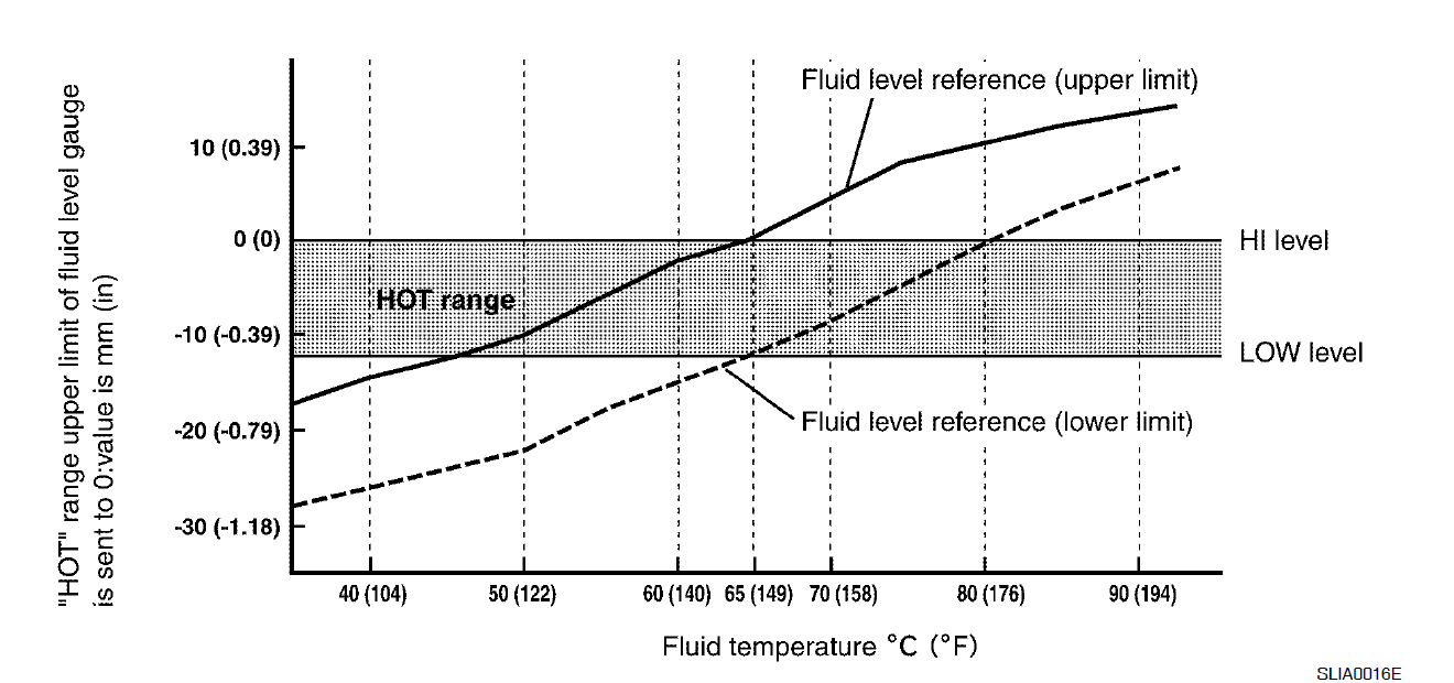 Масло АКПП замена PATHFINDER ПАТФАЙНДЕР 51