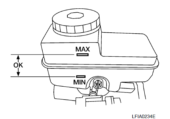 уровень тормозухи тормозной жидкости PATHFINDER ПАТФАЙНДЕР 51