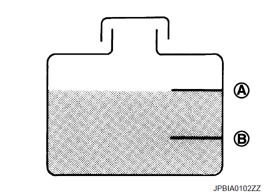 как поменять антифриз INFINITI QX80
