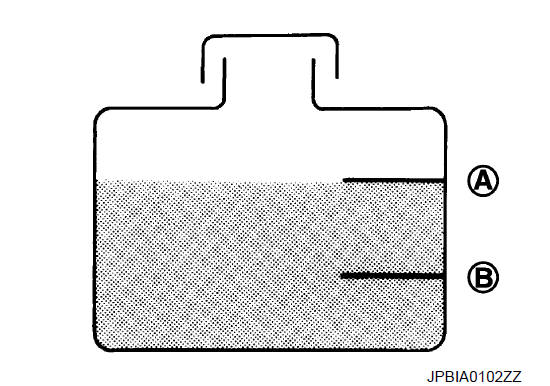 как проверить уровень антифриза INFINITI QX80